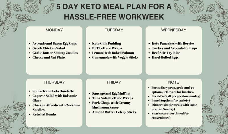 5 Day Keto Meal Plan for a Hassle-Free Workweek